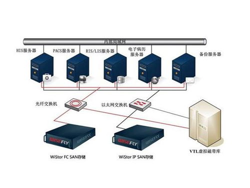 数字化时代的基石 数据存储表示法及其与处理和存储支持服务的关系