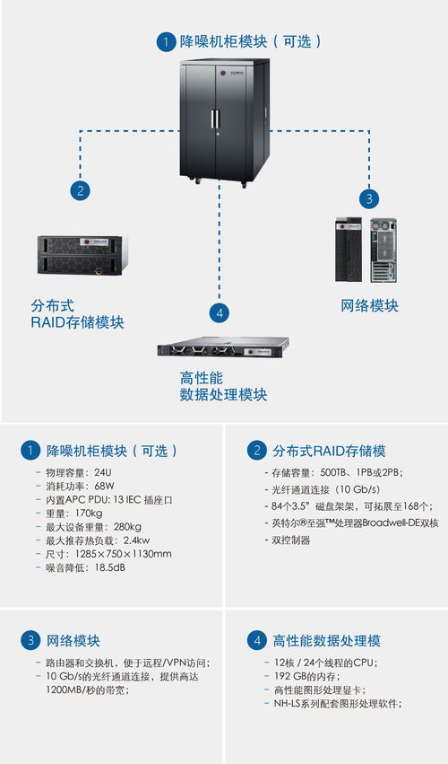 锘海nh dsap系列 数据存储与处理的完整解决方案