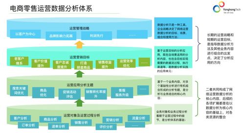 释放数据价值 大数据分析如何助力电商获客又增收