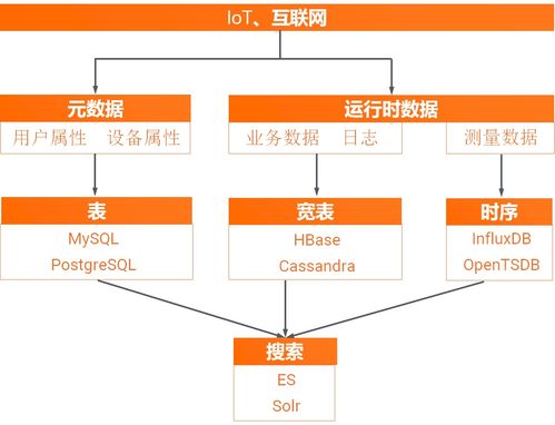 存储成本降低80% 阿里云发布业界首款云原生多模数据库，重塑数据处理与存储新范式