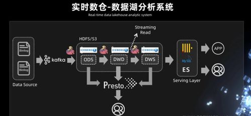 漫谈大数据 实时数据仓库与大厂实际应用的冷与热
