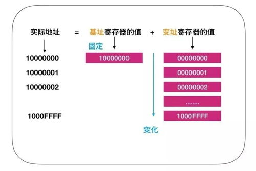 CPU入门谈 从数据处理到存储支持服务